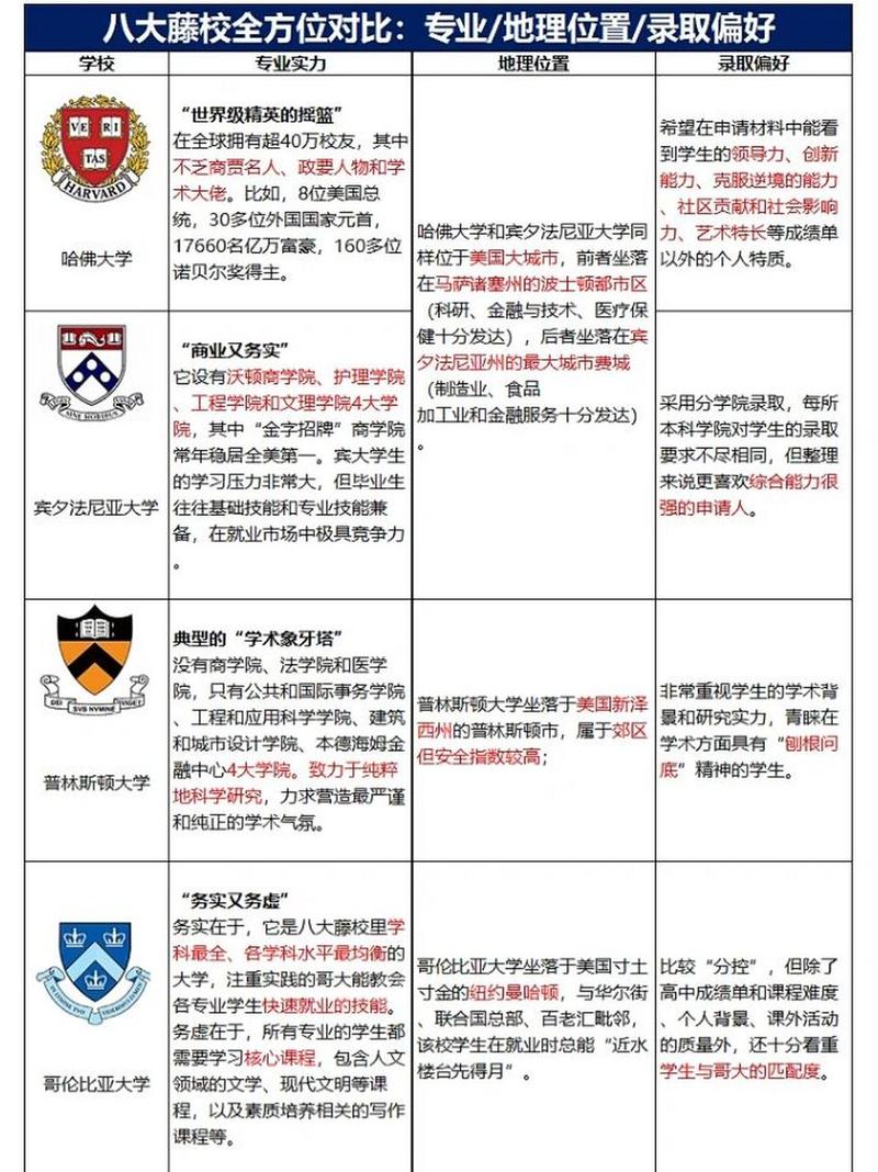 藤校是指哪些学校(详解)-图1