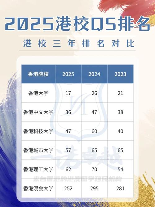 南佛罗里达大学qs世界排名-图1