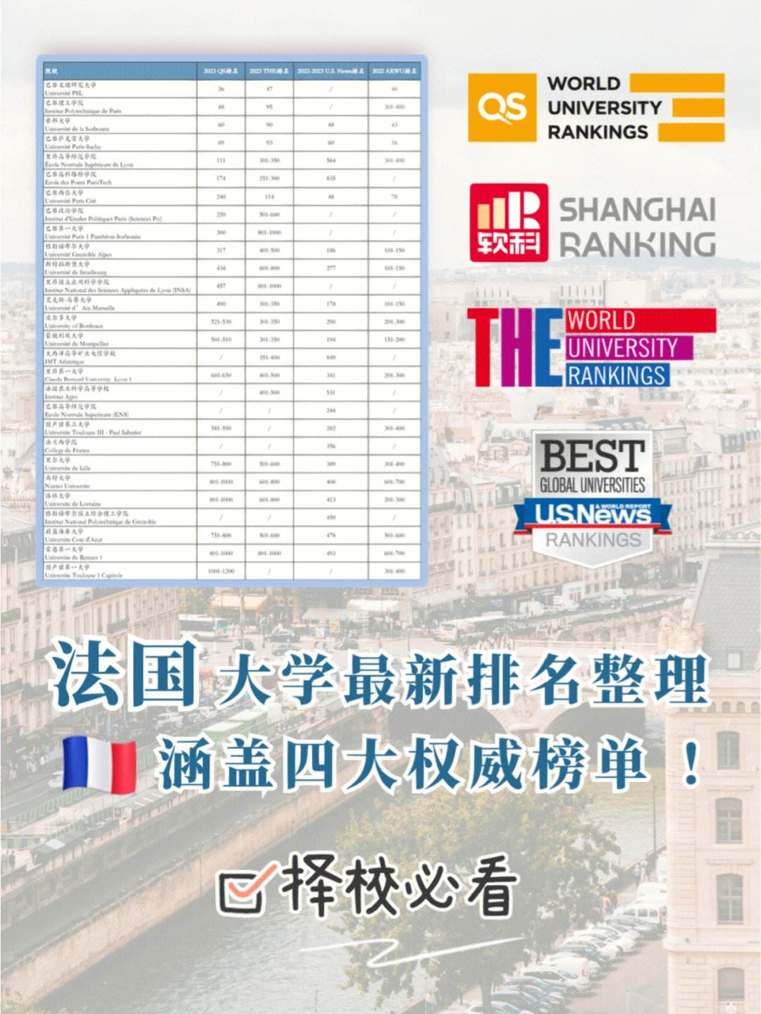 法赫德法国石油和矿物大学留学申请条件-图1
