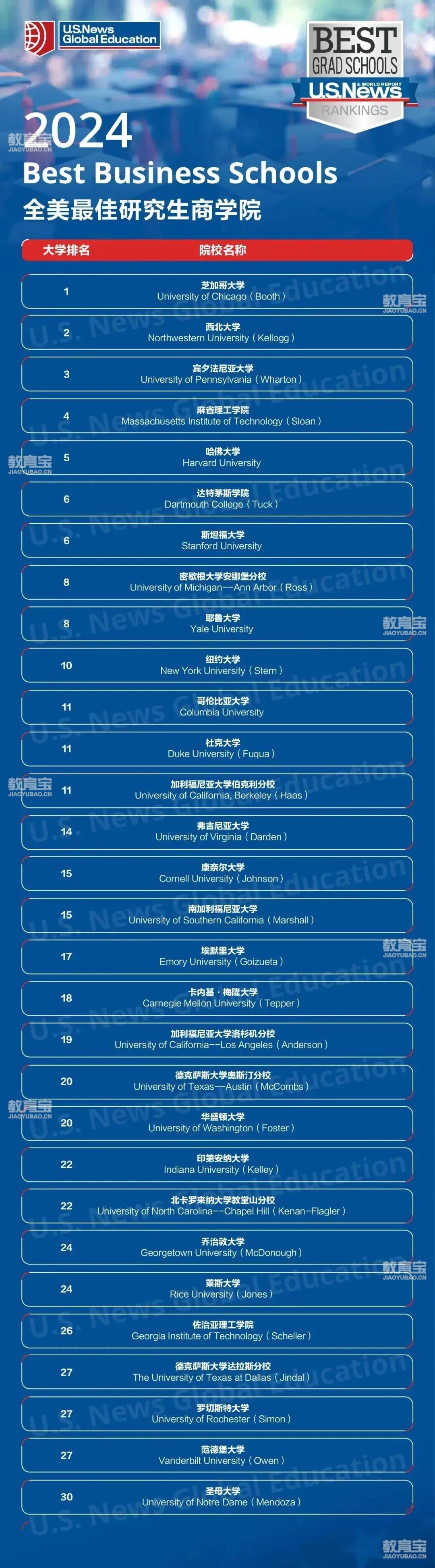 明尼苏达大学留学一年费用-图1