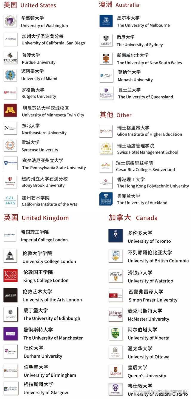 麦克马斯特大学排名-图1