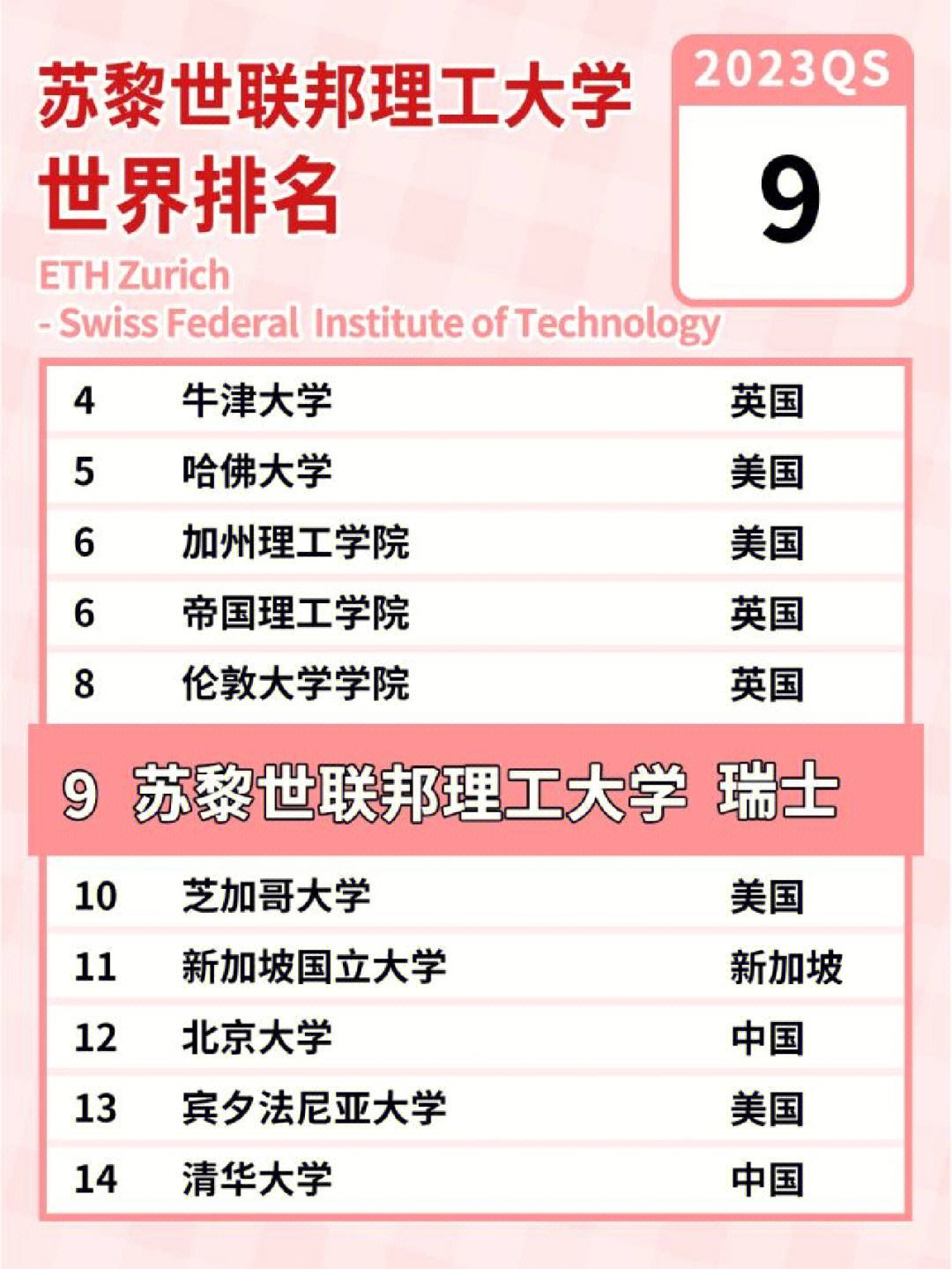 苏黎世联邦理工大学相当于国内什么大学-图1