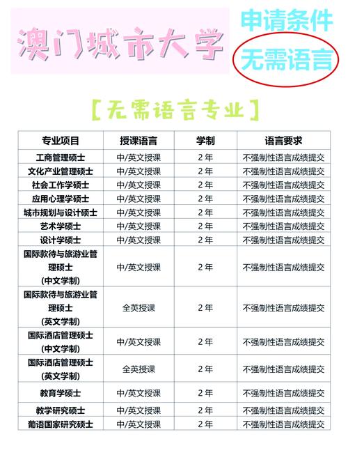 澳门城市大学研究生申请官网-图1