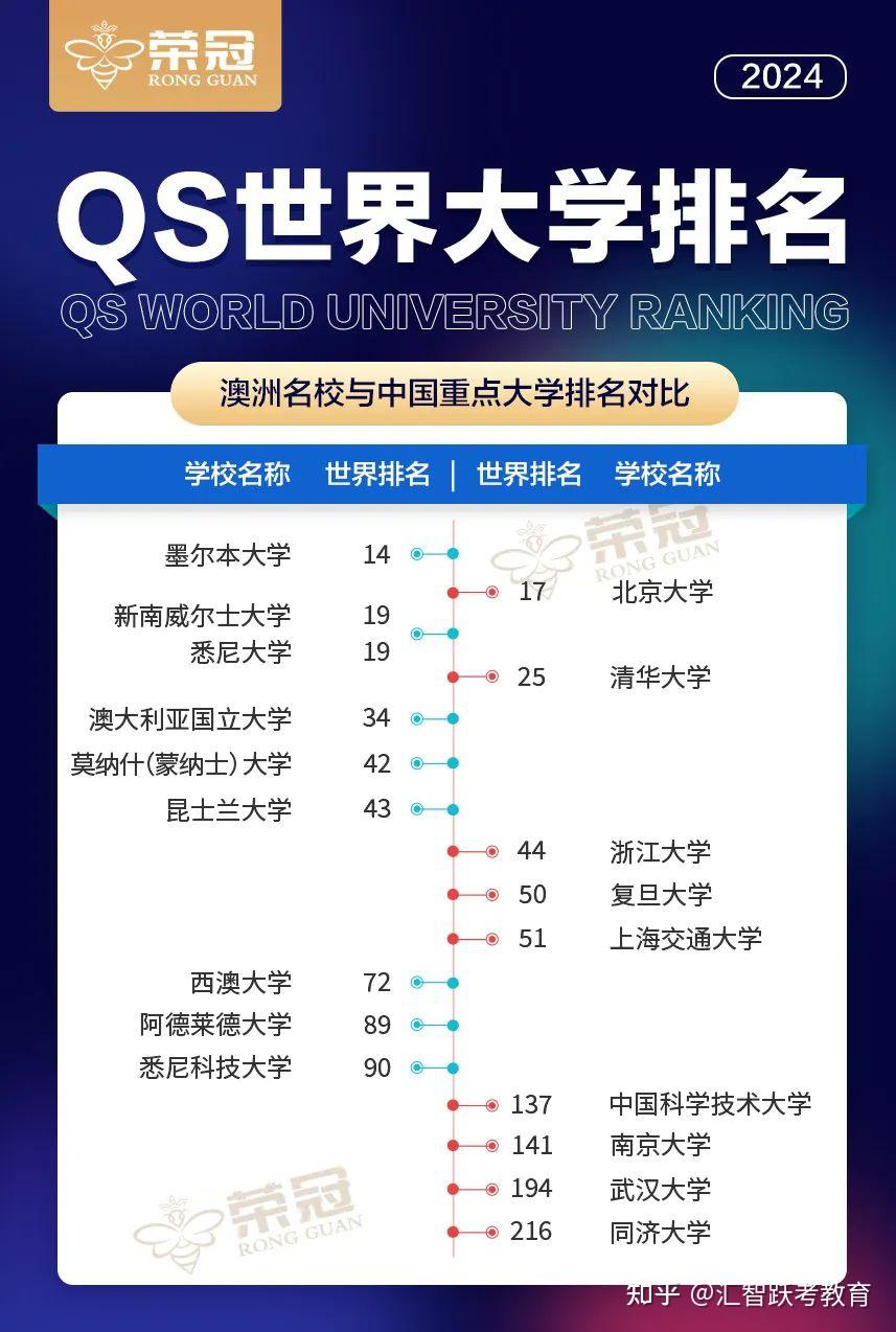 北阿拉巴马大学世界排名-图1