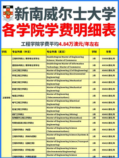 新南威尔士大学UNSW留学一年费用-图1