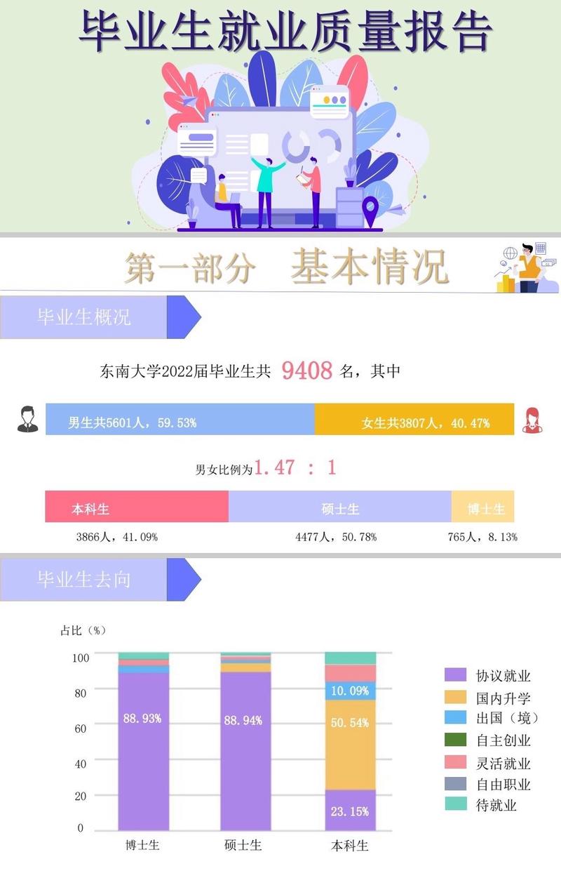 东南蒙纳士研究生就业前景-图1