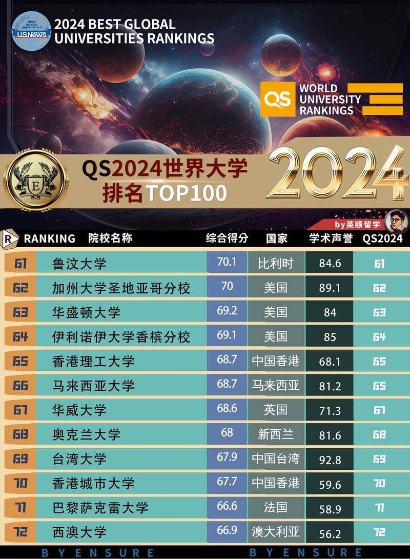 23年qs世界大学排名-图1