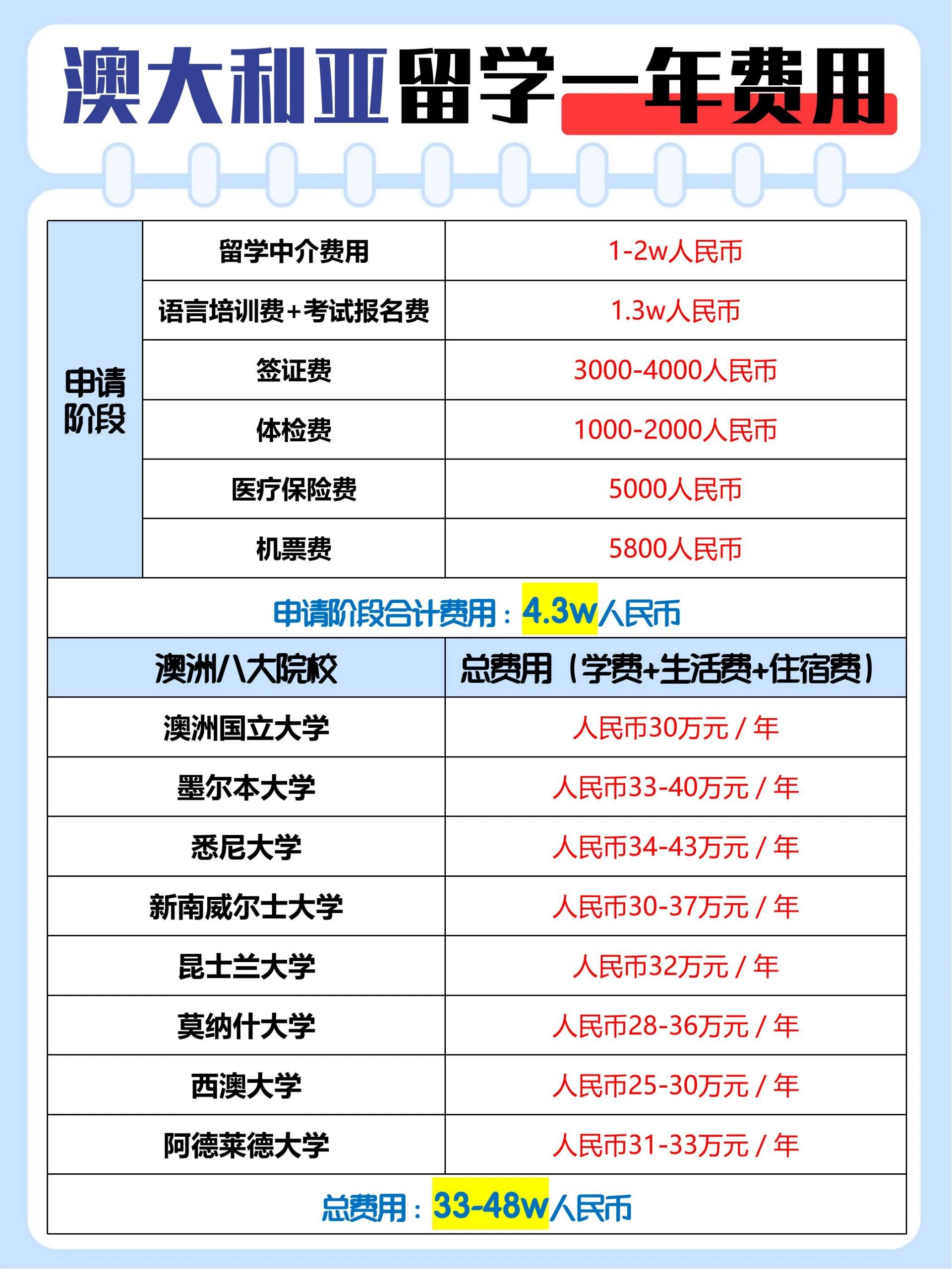 西澳大学UWA留学一年费用-图1