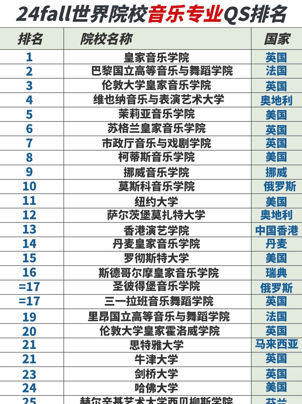 皇家理工学院世界排名多少-图1