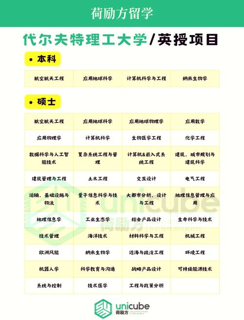 代尔夫特理工大学留学申请条件-图1