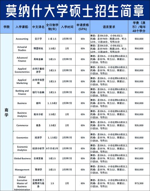 莫纳什研究生留学费用-图1