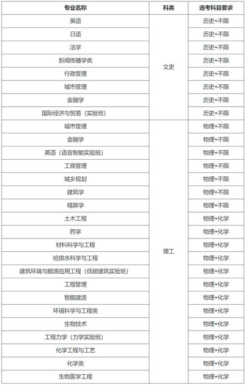 湖南大学预科班招生简章-图1