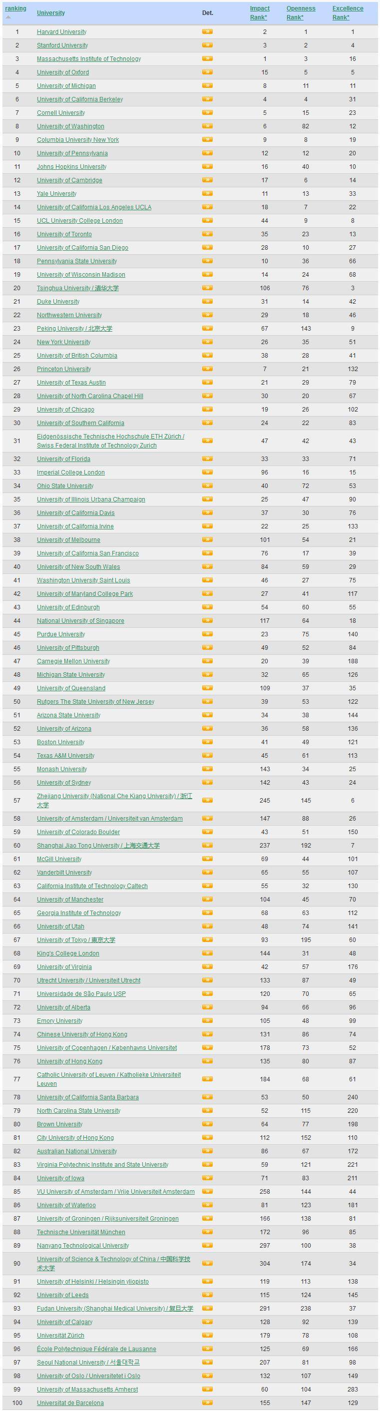 英属哥伦比亚大学世界排名-图1