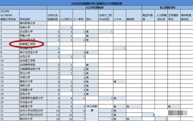 麻省理工学院录取要多少分-图1