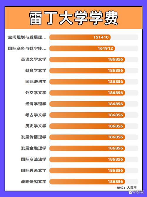 雷丁大学留学一年费用-图1