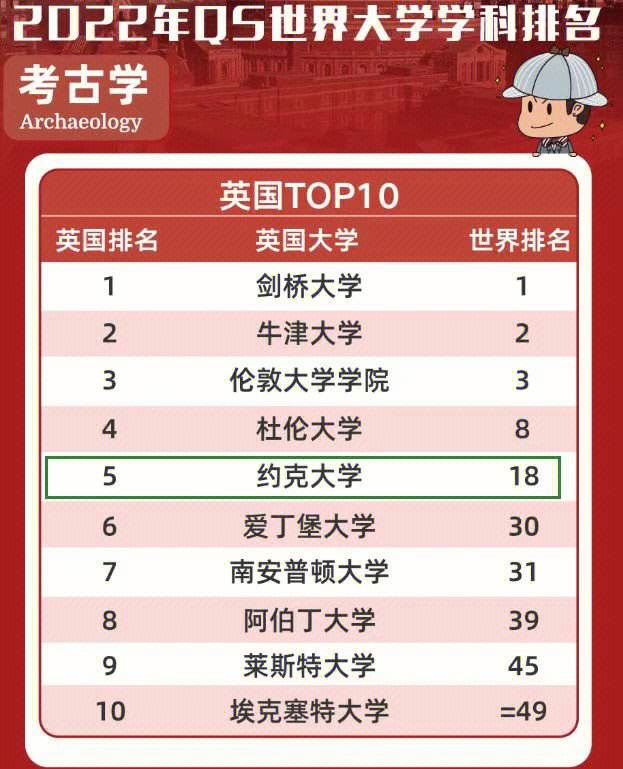 约克大学王牌专业-图1