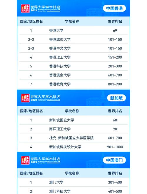 澳门大学qs世界排名-图1