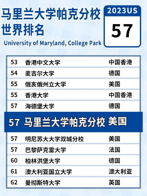 美国马里兰大学世界排名-图1