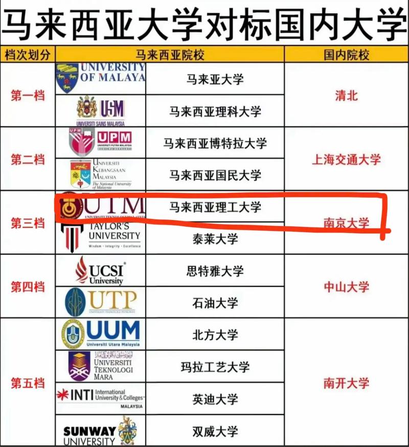 马来西亚工艺大学UTM怎么样？好不好？-图1