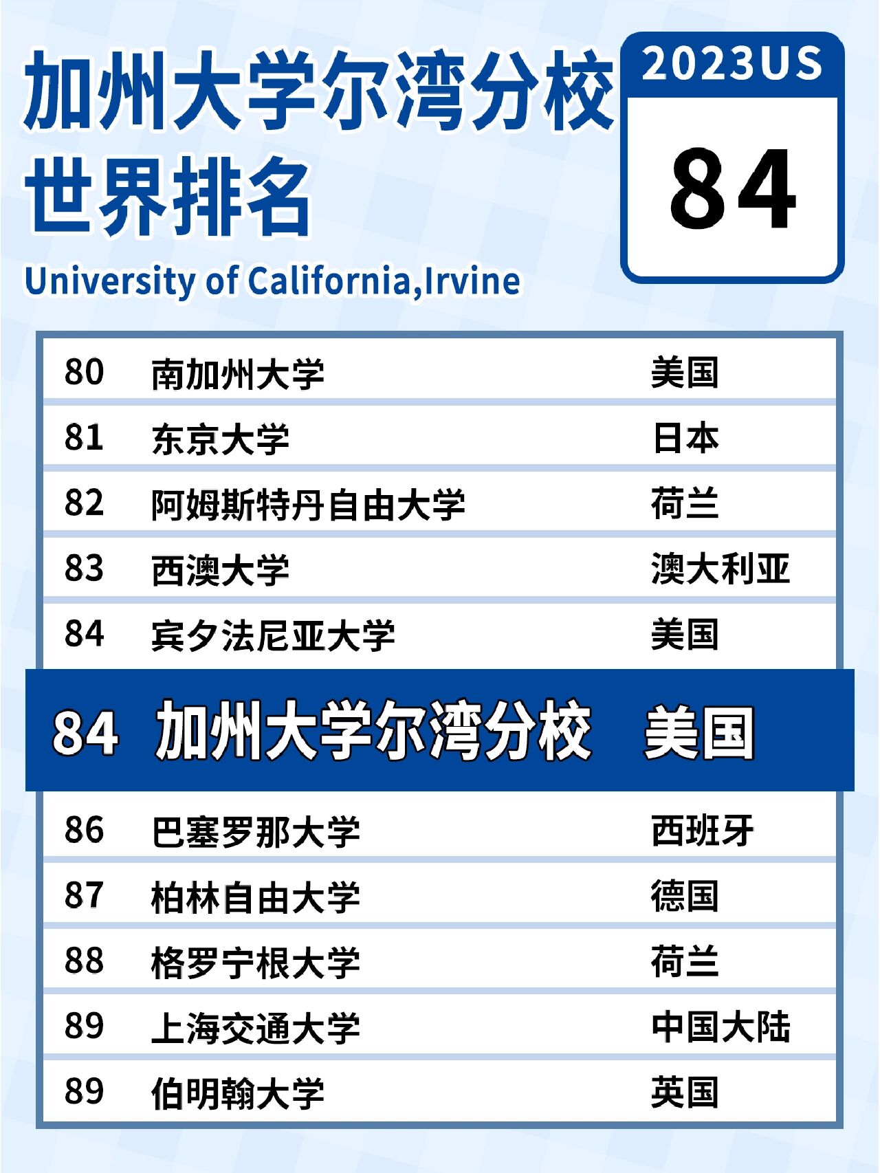 加州大学尔湾分校世界排名-图1