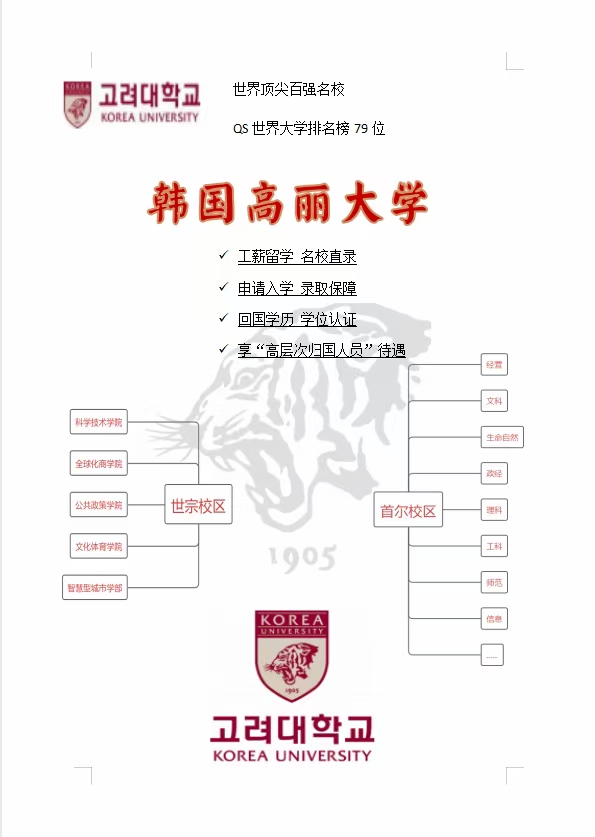高丽大学王牌专业-图1