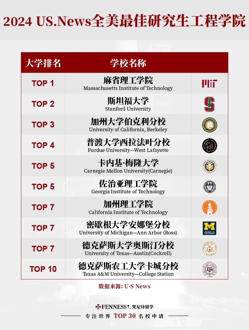普渡大学王牌专业-图1