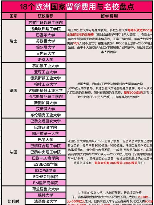 巴塞尔大学留学一年费用-图1