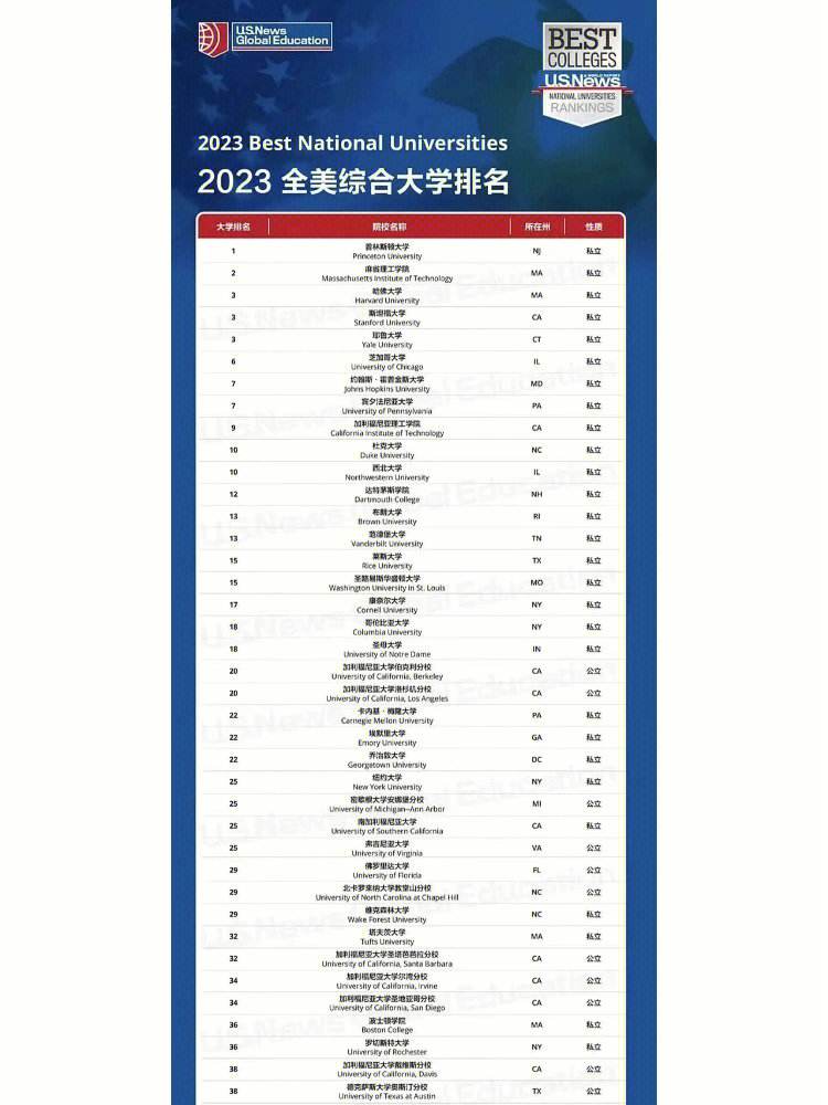 美国肯恩大学世界排名-图1