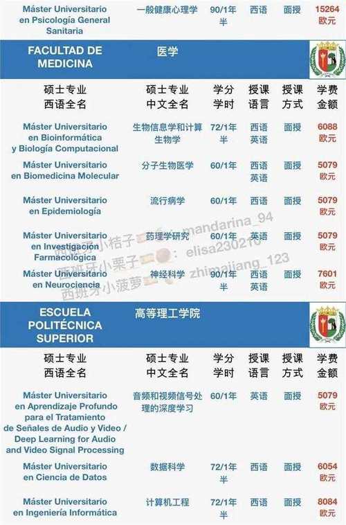 马德里自治大学留学申请条件-图1