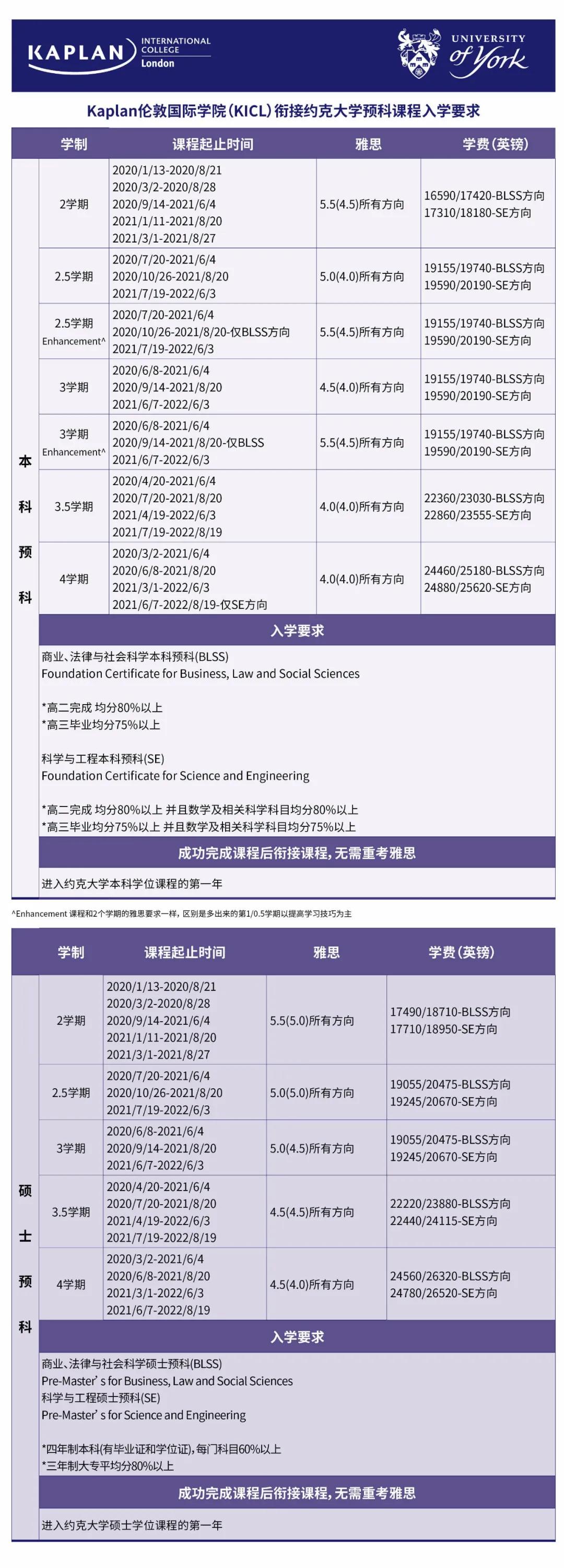 约克大学留学申请条件-图1