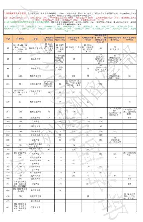 柏林洪堡大学留学一年费用-图1