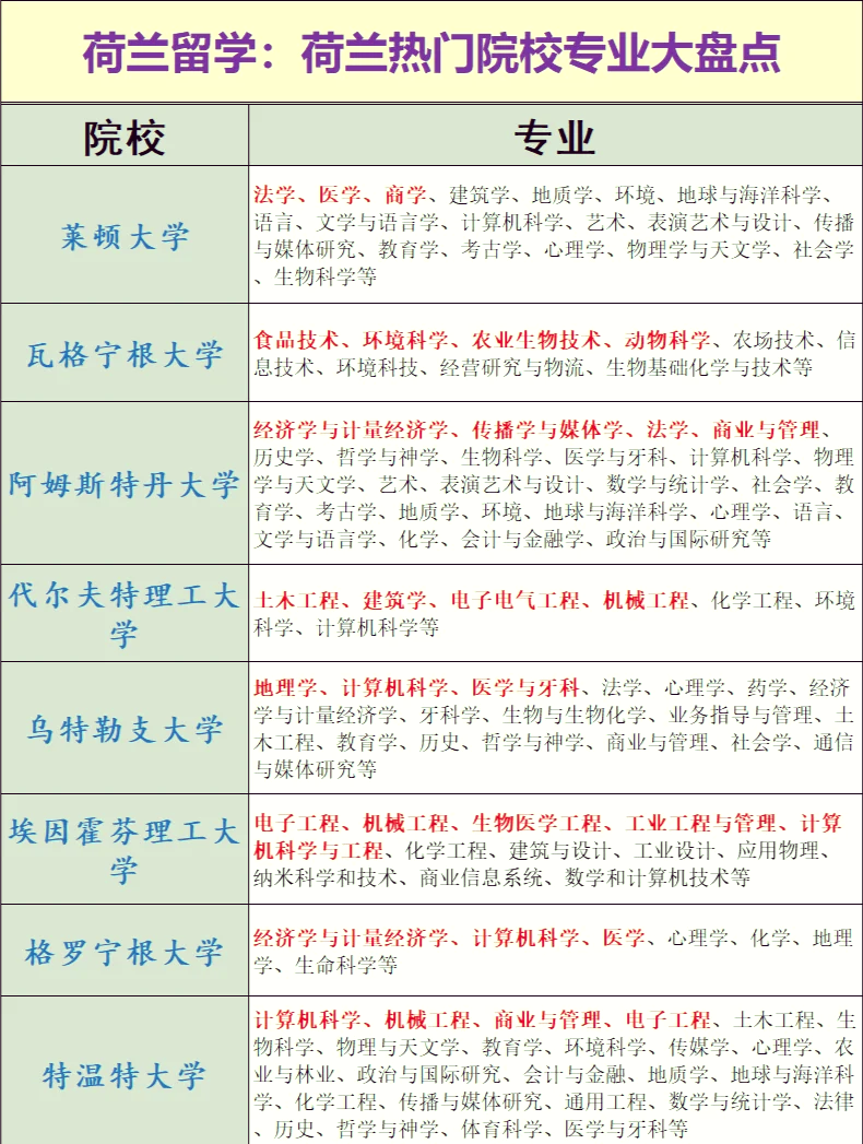 莱顿大学王牌专业-图1