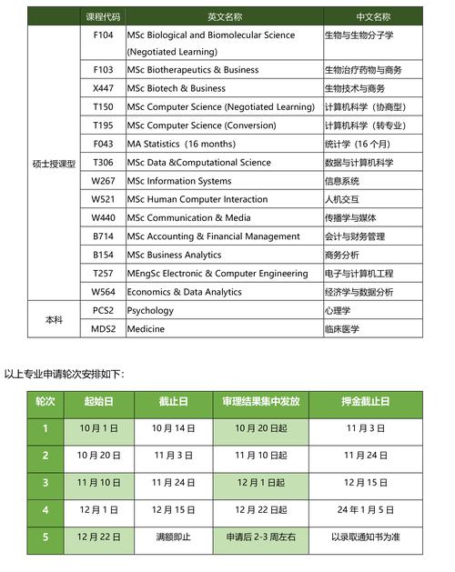 都柏林大学留学申请条件-图1