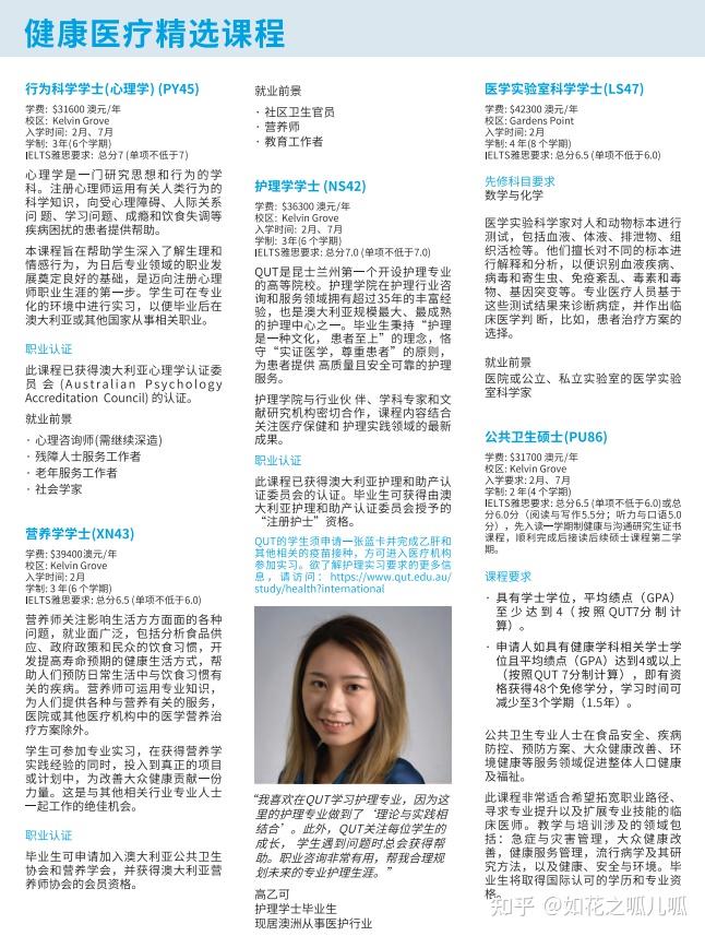 昆士兰科技大学QUT王牌专业-图1