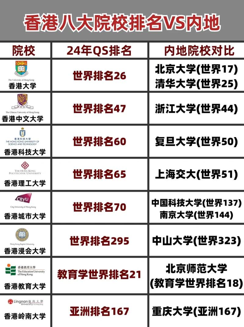 香港大学HKU世界排名多少-图1