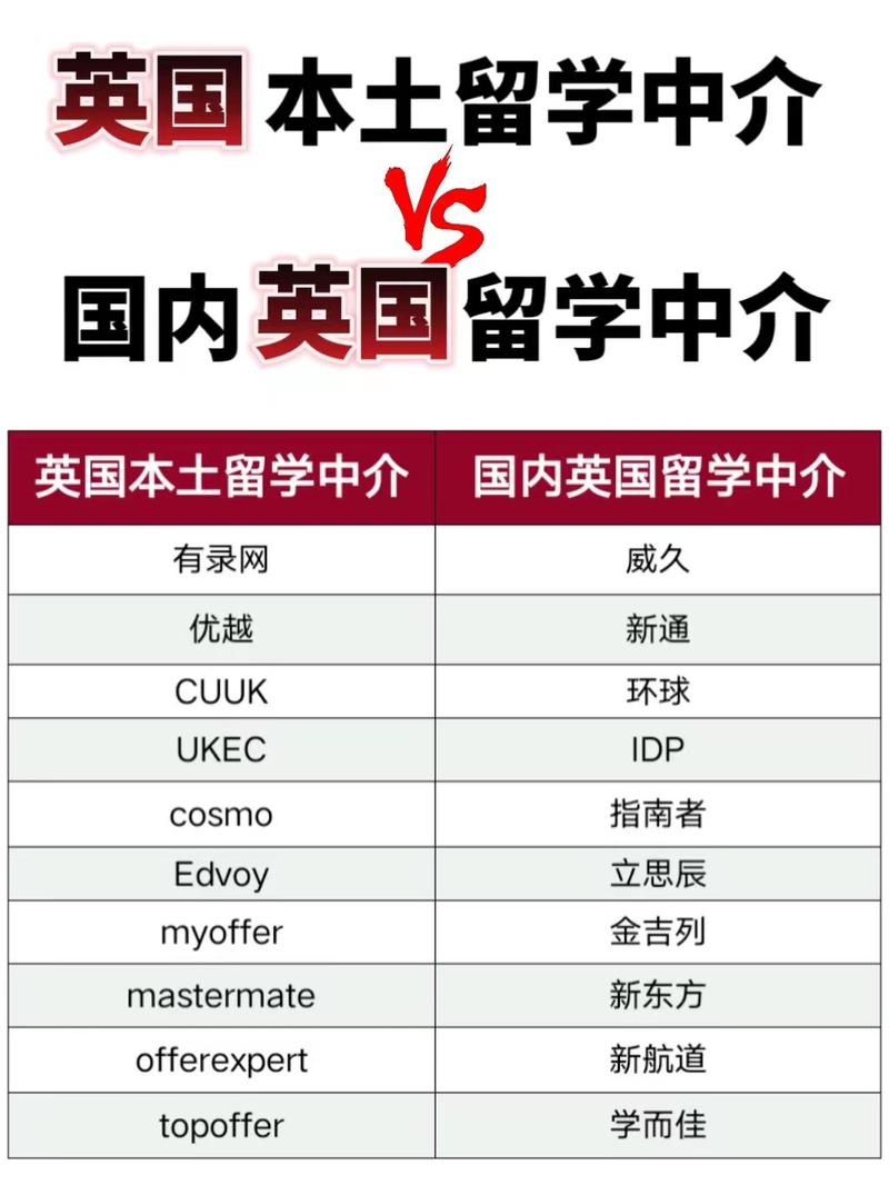 英国留学中介那个比较好-图1