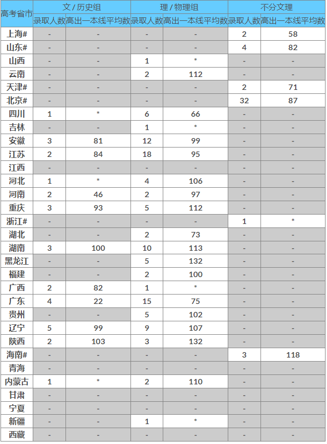 香港浸会大学分数线-图1