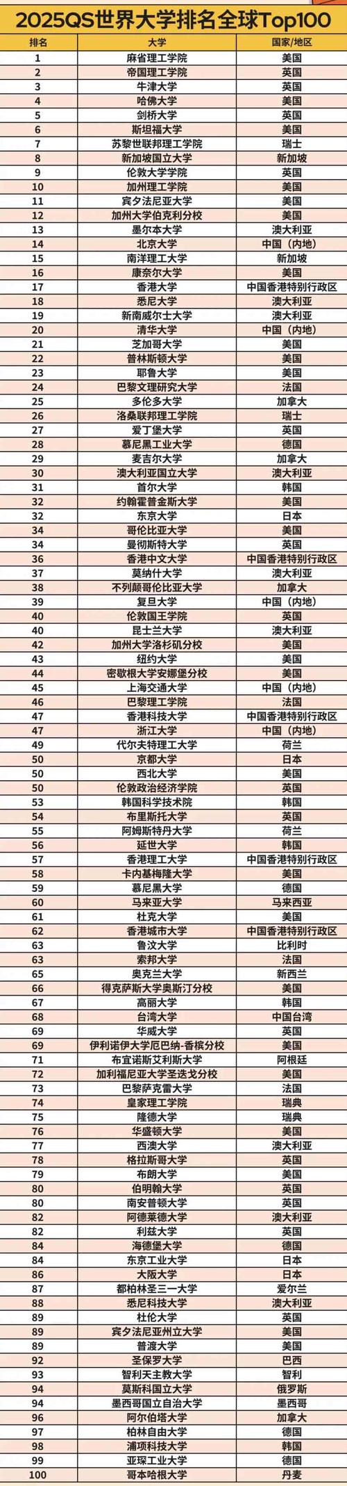 皇家墨尔本理工大学qs排名2025年-图1