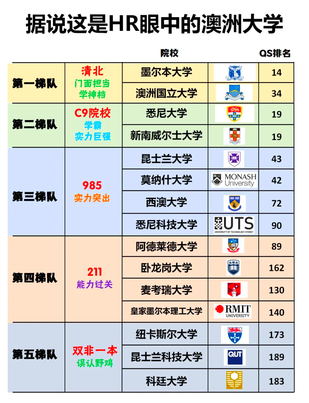 莫纳什大学回国认可度-图1
