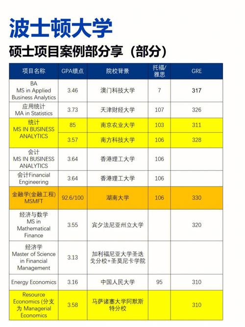 波士顿大学留学申请条件-图1