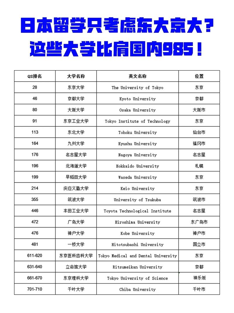 东京工业大学留学一年费用-图1