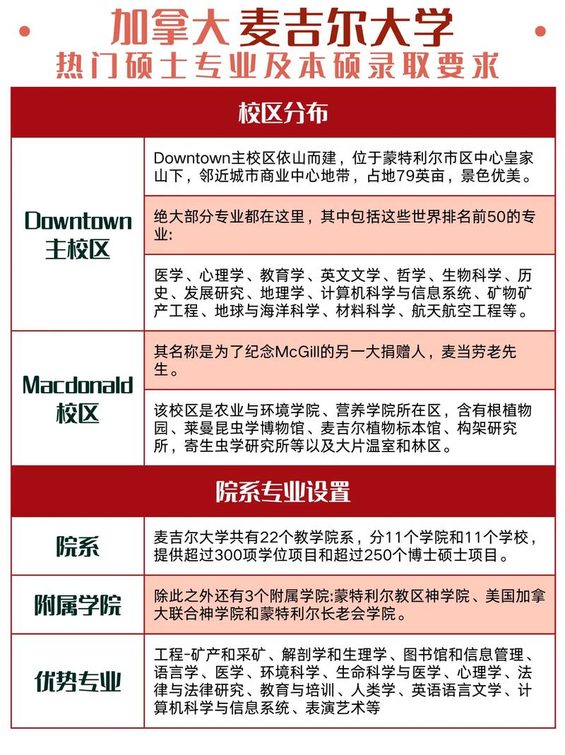麦吉尔大学留学申请条件-图1