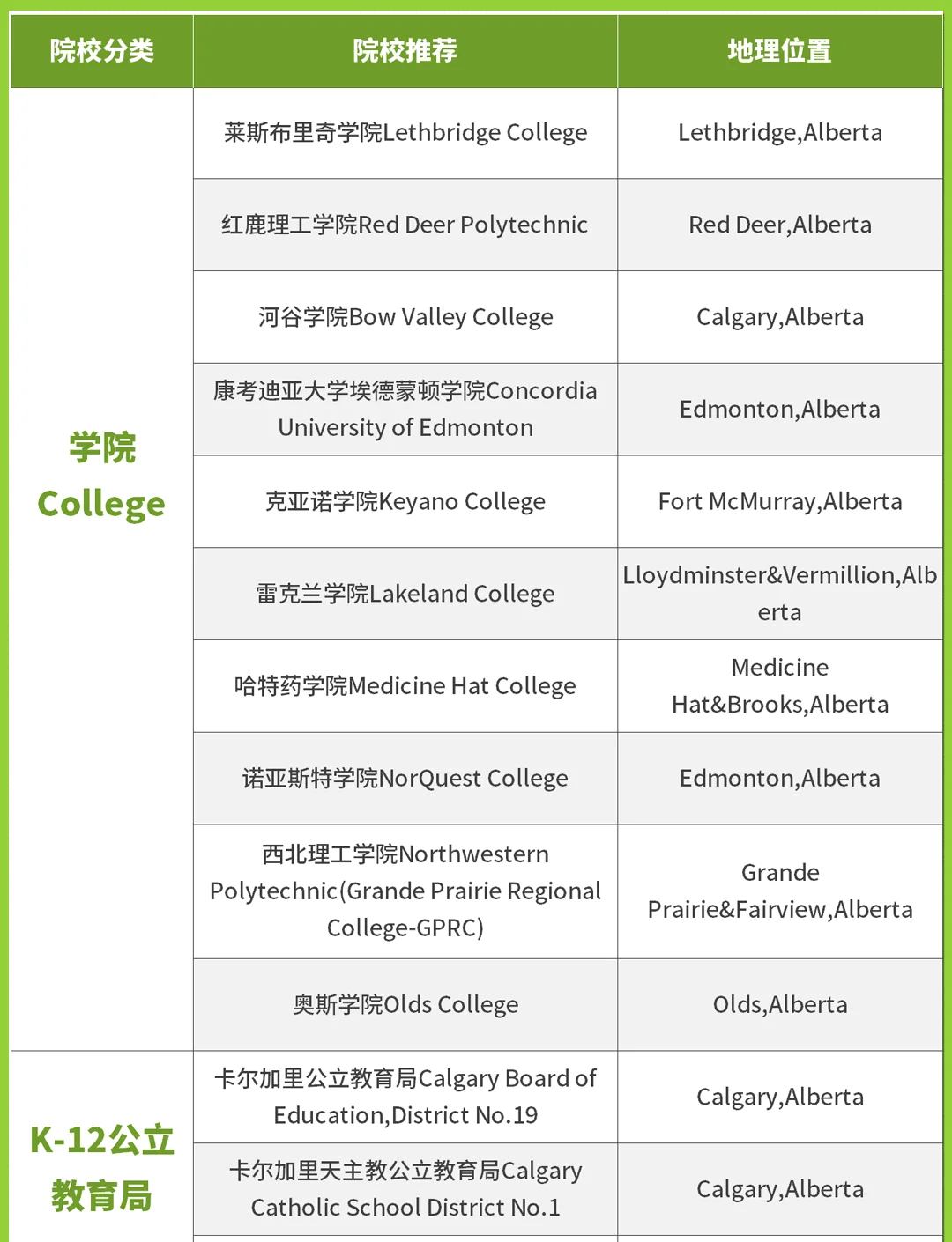 阿尔伯塔大学留学一年费用-图1