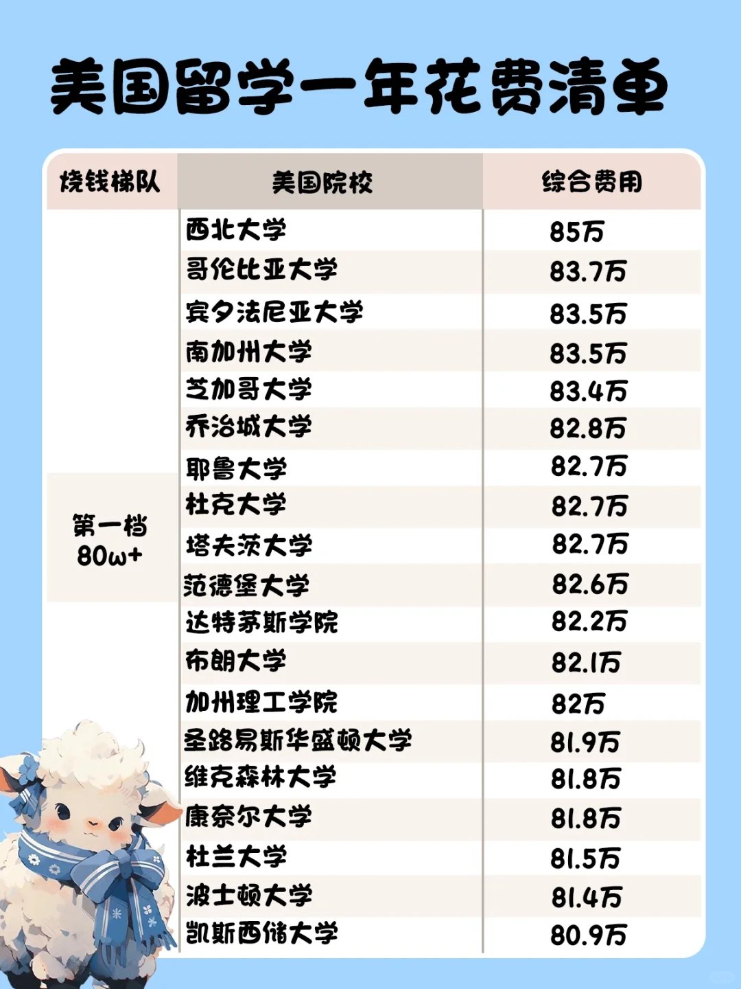 西北大学留学一年费用-图1