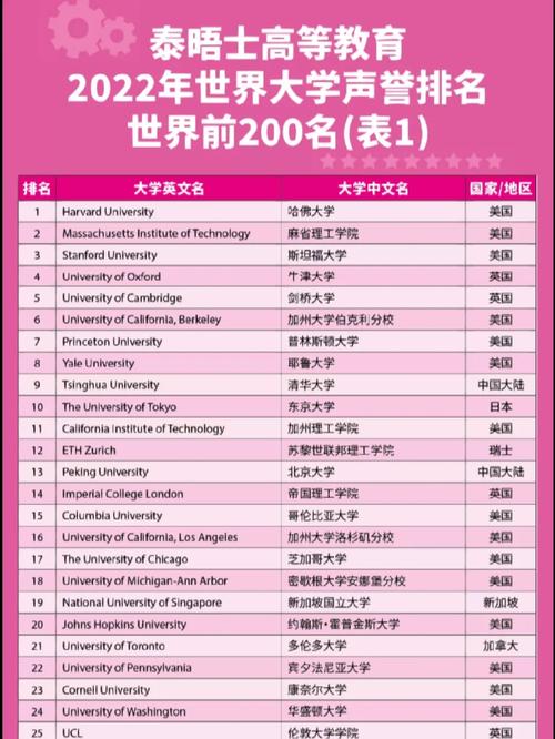 清华大学和伯克利哪个好-图1