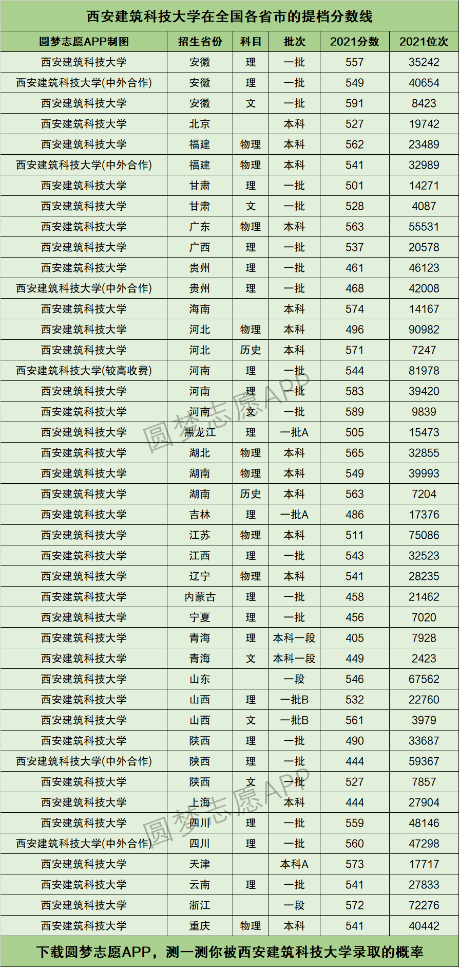 西安建筑科技大学排名-图1