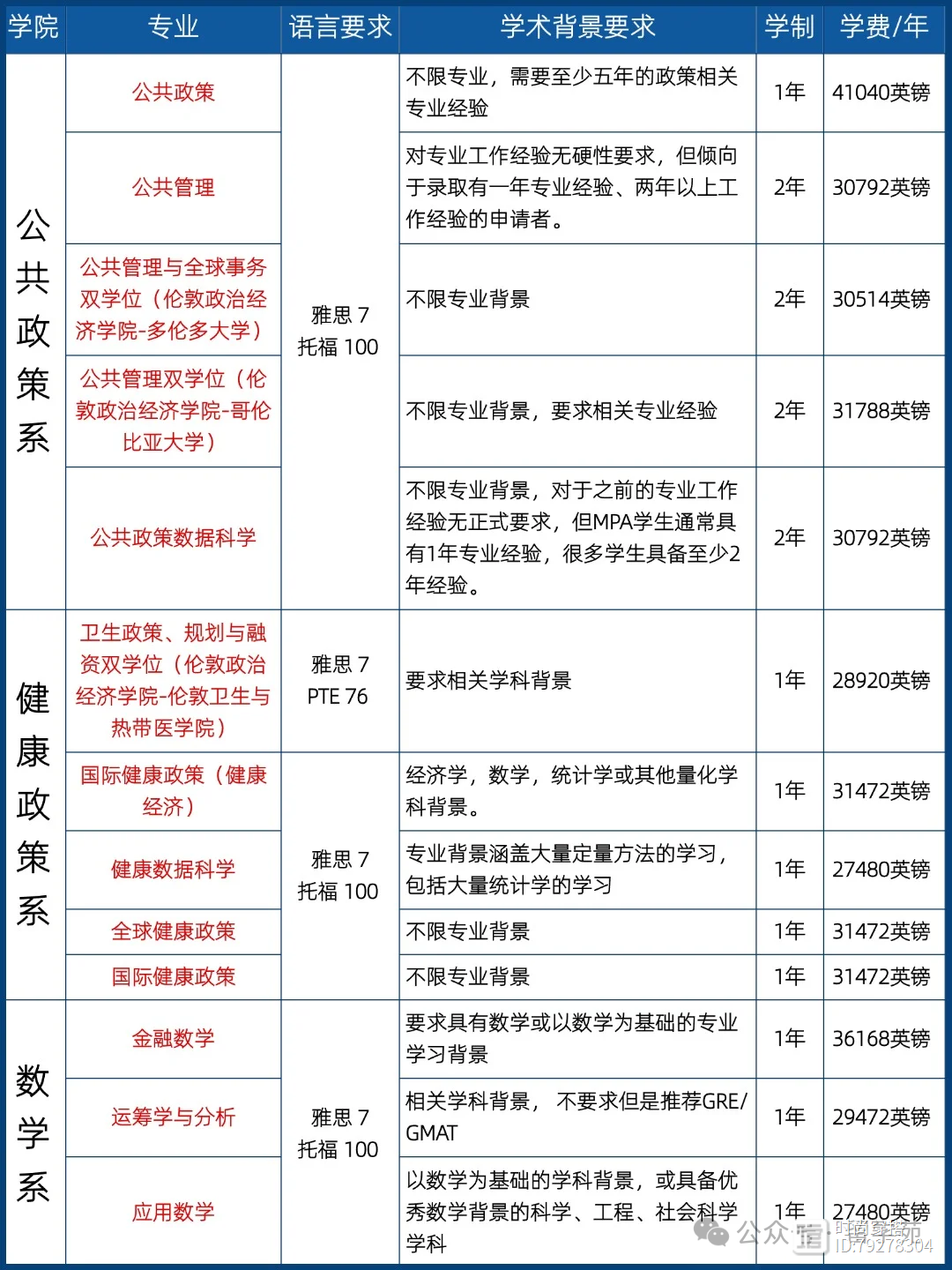 伦敦经济政治学院留学申请条件-图1
