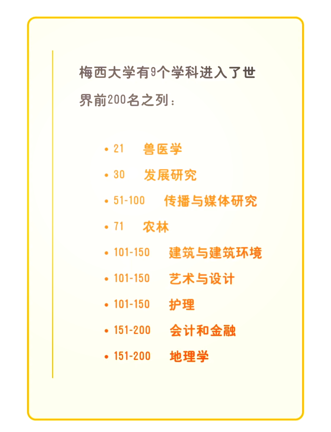 梅西大学世界排名2024-图1