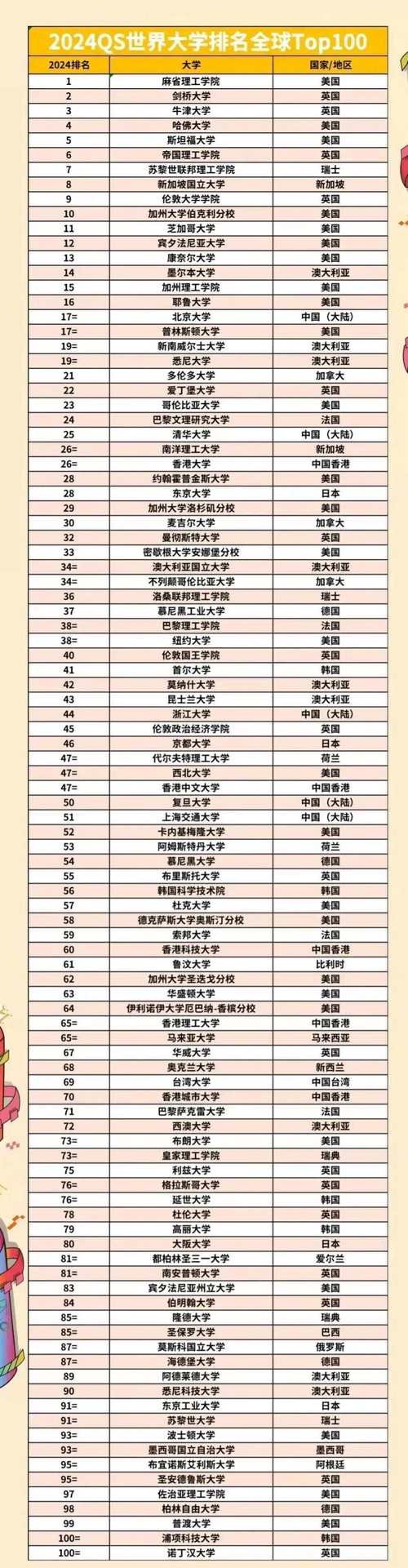 剑桥大学世界排名-图1