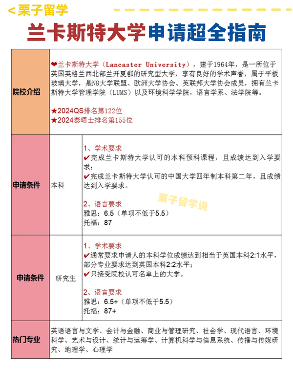 兰卡斯特大学留学申请条件-图1